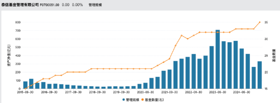 数据来源:Wind 截止至20250728