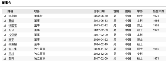 数据来源:Wind 截止至20250728