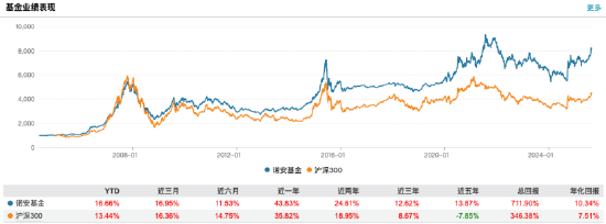 来源:Wind 截止至20250827