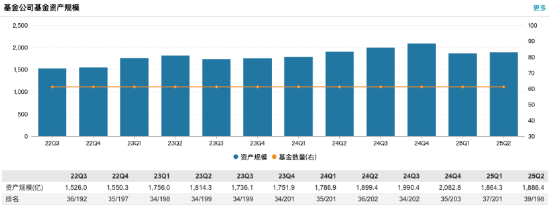 来源:Wind 截止至20250827