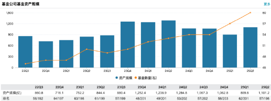 来源:Wind 截止至20250827