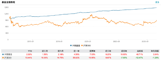 来源:Wind 截止至20250827