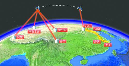 结合“墨子号”与“京沪干线”构建的首个天地一体广域量子通信网络雏形中科院 量子信息与量子科技创新研究院供图