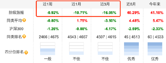 数据来源:天天基金 截止至20250618