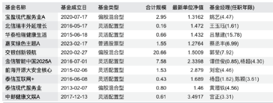 来源:Wind 截止至20250825