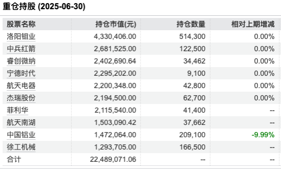 从健康生活到军工有色，华泰柏瑞健康生活风格漂移近三年跑输基准30%，规模缩水至0.66亿，持有人全为散户