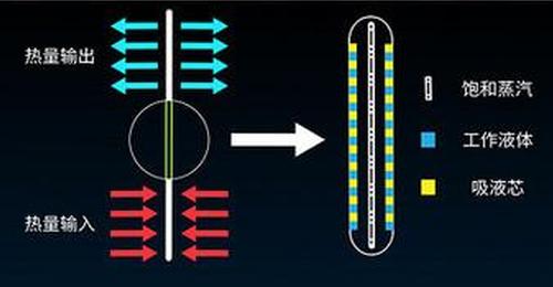  Principle of water cooling and heat dissipation