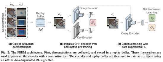 25分钟训练机器人学会6个动作 伯克利开发高效机器人操纵框架
