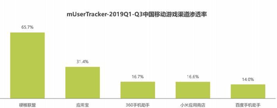 图源 /《2019年硬核联盟白皮书》