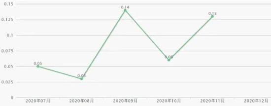 别克微蓝销量不出彩