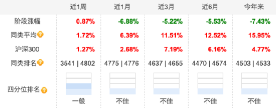 数据来源:天天基金 截止至20250810