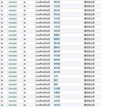 来源：国家工商总局商标局