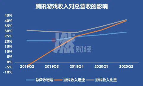 数据来源 / 公司财报  制图 / 燃财经