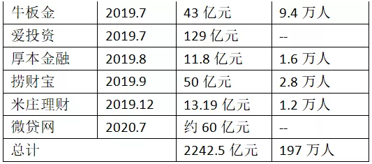 数据来源：新金融洛书根据公开资料整理。
