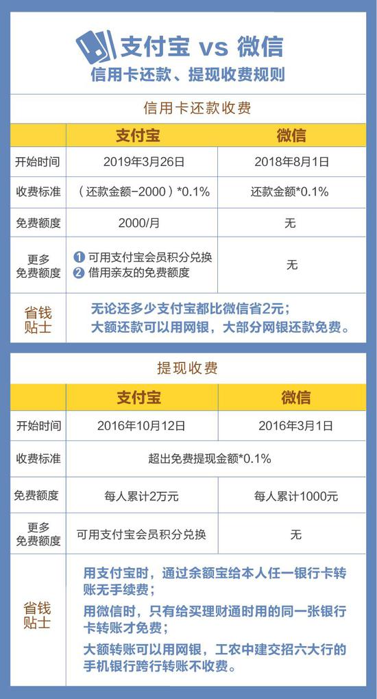 图片来源:支付宝