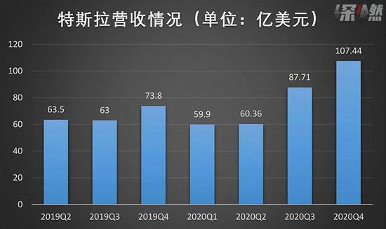 数据来源 / 公司财报制图 / 深燃