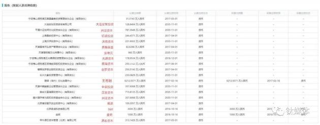 注:2017年末股东情况,公开资料来源:启信宝
