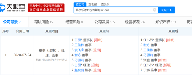 7万次围观!贾跃亭前妻甘薇价值千万豪宅被拍卖