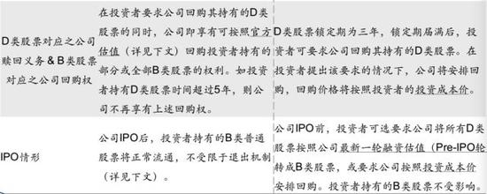 图片来源：大疆融资材料