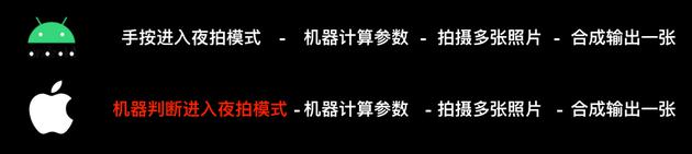 逻辑大体相同,但关键在第一步不一样