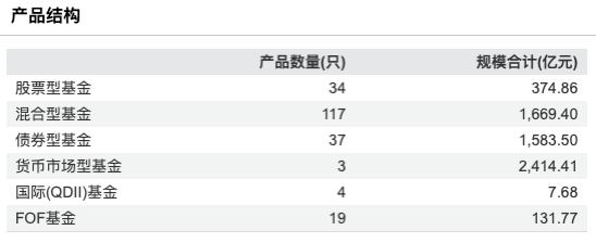 数据来源:Wind 截止至20250826