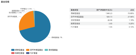 “一正四副”架构落定!鑫元基金高管团队扩容:张鹏飞、杨晓宇升任副总,固收基因持续强化 第6张 “一正四副”架构落定!鑫元基金高管团队扩容:张鹏飞、杨晓宇升任副总,固收基因持续强化 第6张