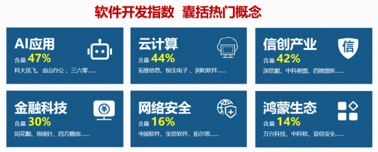英伟达宣布与SK海力士等合作，加速物理AI应用落地！索辰科技20CM涨停，软件开发ETF华宝（159036）拉升2.7%