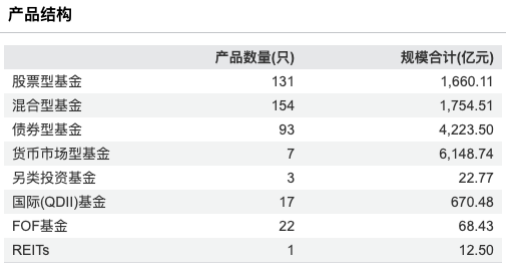 数据来源:Wind 截止至20250826
