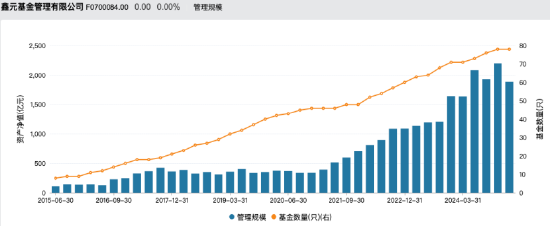 “一正四副”架构落定!鑫元基金高管团队扩容:张鹏飞、杨晓宇升任副总,固收基因持续强化 第3张 “一正四副”架构落定!鑫元基金高管团队扩容:张鹏飞、杨晓宇升任副总,固收基因持续强化 第3张