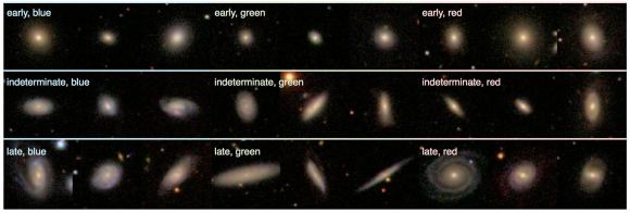 处于蓝色、绿色和红色时代的不同星系