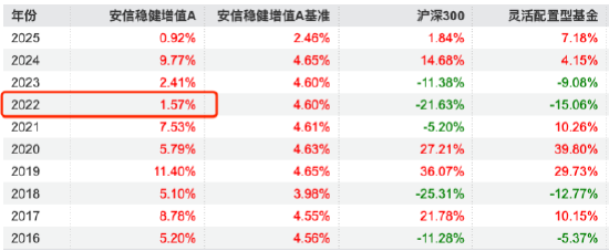数据来源:Wind 截止至20250717