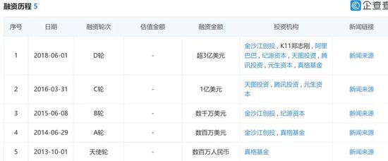 问题待解又忙于破圈,小红书面市前的终极三问
