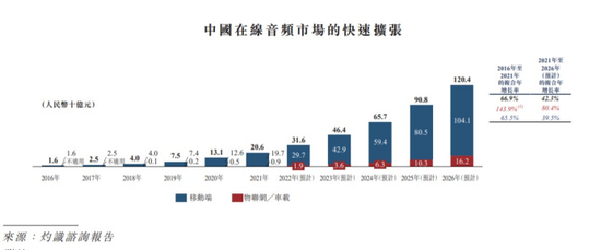 喜马拉雅招股书