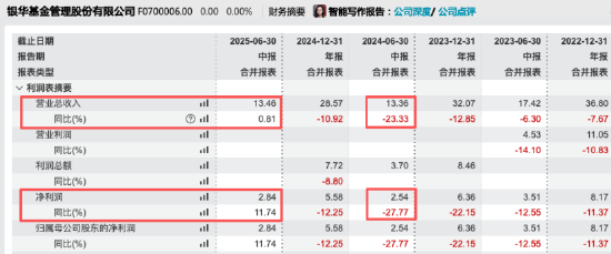 数据来源:Wind 截止至20250826