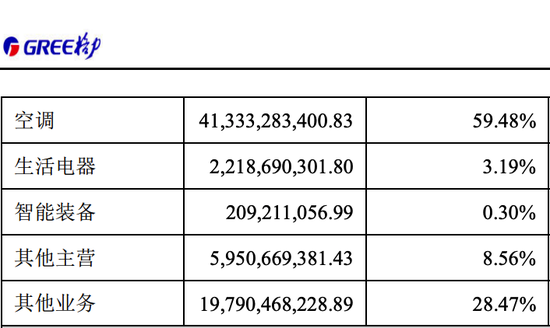 上市半月卖2000多台 格力5G手机，一个认真的笑话？