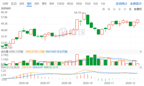 数据来源：雪球