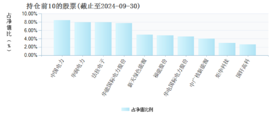 无缘“大涨”？前海开源公用事业自9月行情启动以来跑输业绩基准8.4%，规模已缩水近141亿元  第13张