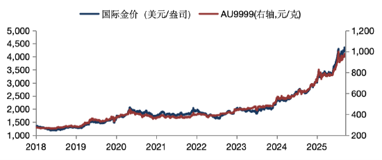 华安基金：美国通胀超预期下行，失业率继续抬升