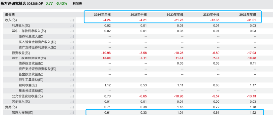 数据来源:Wind 截止至20250624