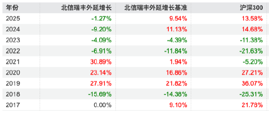 来源:Wind 截止至20250825