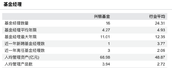 来源:Wind 截止至20250827