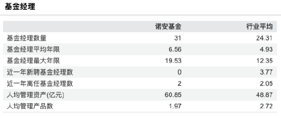 来源:Wind 截止至20250827