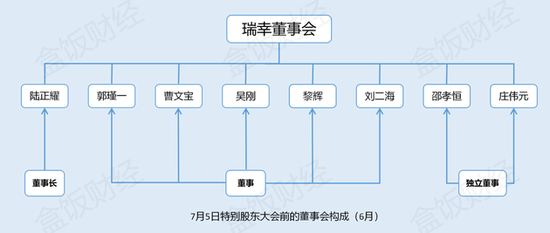 制圖：盒飯財經
