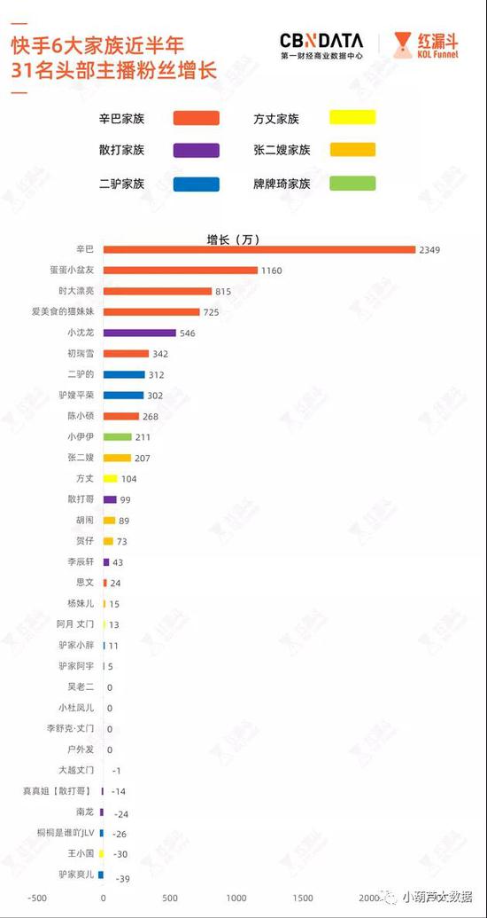 来源 / CBNData消费大数据