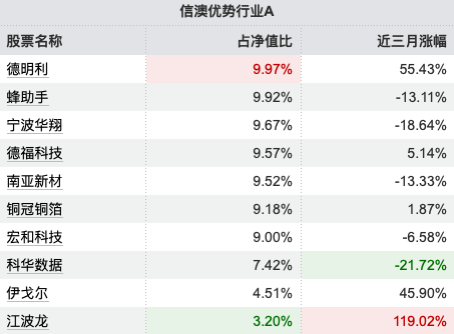 数据来源：Wind 截止至20251216