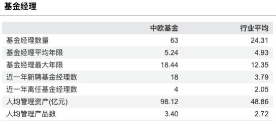 数据来源:Wind 截止至20250826