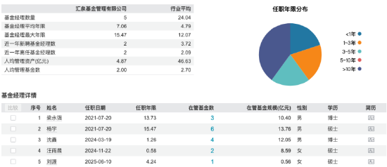 数据来源:Wind 截止至20250622