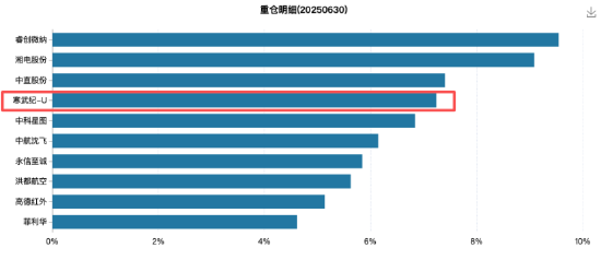 数据来源:Wind 截止至20250904