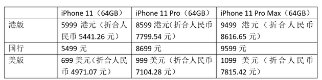 数据来源:苹果官网