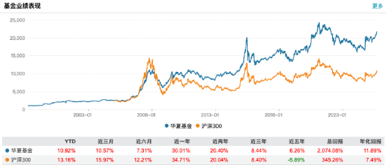 数据来源:Wind 截止至20250826